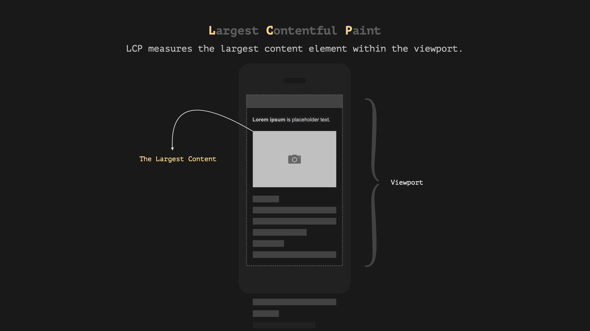 LCP Diagram